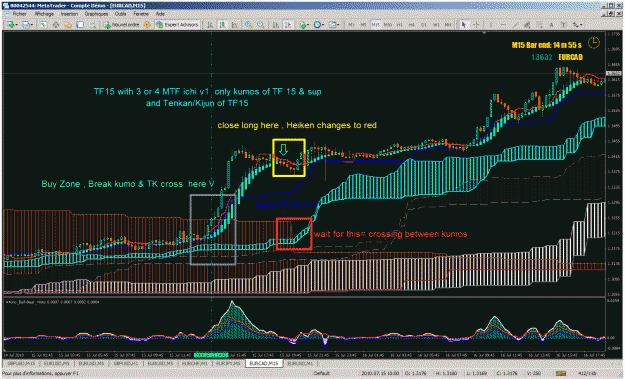 Click to Enlarge

Name: eurcad15min4kumos1507 example.gif
Size: 77 KB