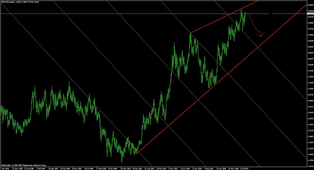 Click to Enlarge

Name: gbpusd.jpg
Size: 107 KB