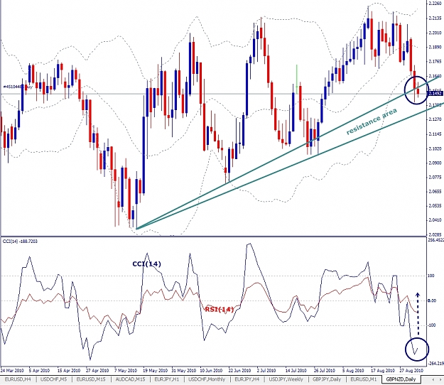 Click to Enlarge

Name: GBPNZD, Daily, 2010 September 03.jpg
Size: 377 KB