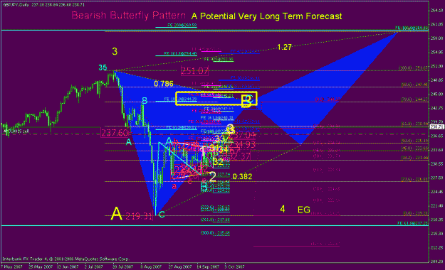 Click to Enlarge

Name: bearish butterfly_001.gif
Size: 34 KB