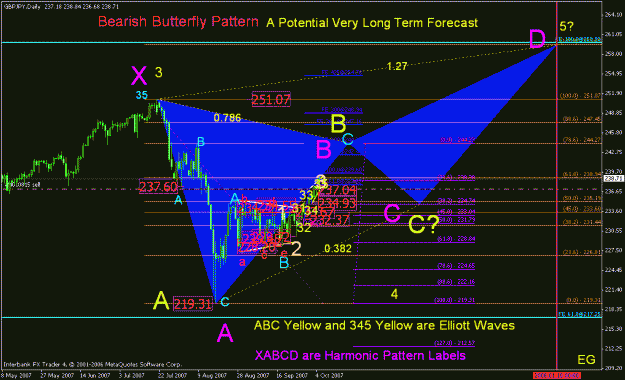 Click to Enlarge

Name: bearish butterfly_002 mix ew n hp.gif
Size: 36 KB
