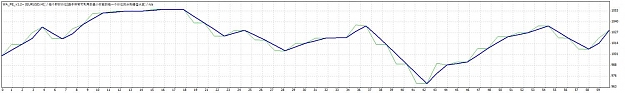Click to Enlarge

Name: TesterGraph_normal.jpg
Size: 50 KB