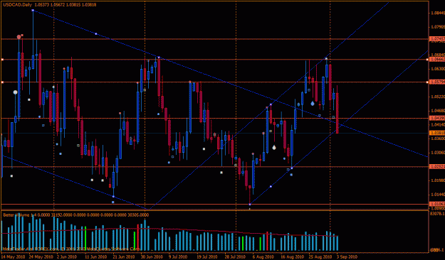 Click to Enlarge

Name: usdcadd1.gif
Size: 29 KB
