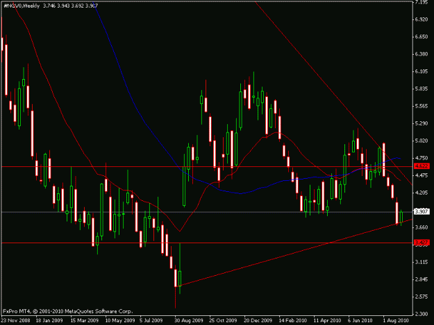 Click to Enlarge

Name: natgas_weekly.gif
Size: 15 KB
