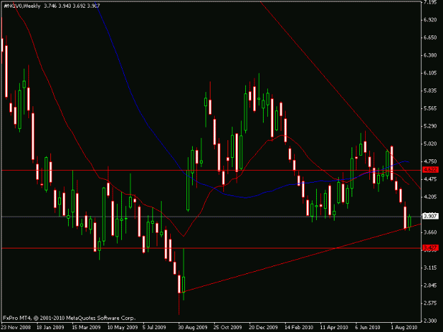 Click to Enlarge

Name: natgas_weekly.gif
Size: 15 KB