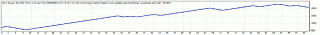 Click to Enlarge

Name: worstgraph.gif
Size: 9 KB