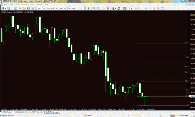 Click to Enlarge

Name: EurJpy_Weely Sep. 04.gif
Size: 57 KB