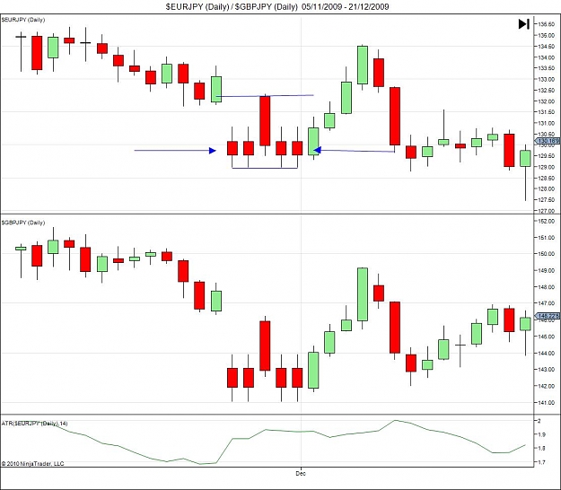 Click to Enlarge

Name: $EURJPY (Daily) _ $GBPJPY (Daily)  05_11_2009 - 21_12_2009.jpg
Size: 100 KB