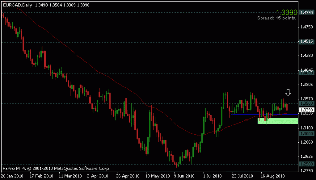 Click to Enlarge

Name: sept 6_eurcad_sell.gif
Size: 10 KB
