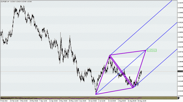 Click to Enlarge

Name: eurgbp.gif
Size: 25 KB