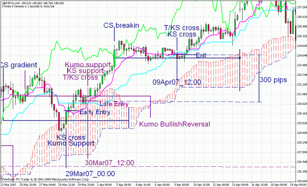 Click to Enlarge

Name: gbpjpy_09apr07_4h_exit.gif
Size: 49 KB