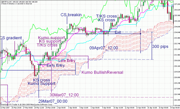 Click to Enlarge

Name: gbpjpy_09apr07_4h_exit.gif
Size: 49 KB