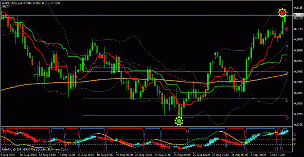 Click to Enlarge

Name: audusd_9-4-10_4hr.gif
Size: 24 KB