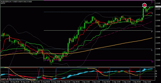 Click to Enlarge

Name: audusd_9-4-10_1hr.gif
Size: 20 KB