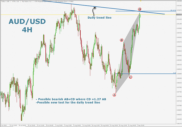 Click to Enlarge

Name: audusd4.png
Size: 40 KB