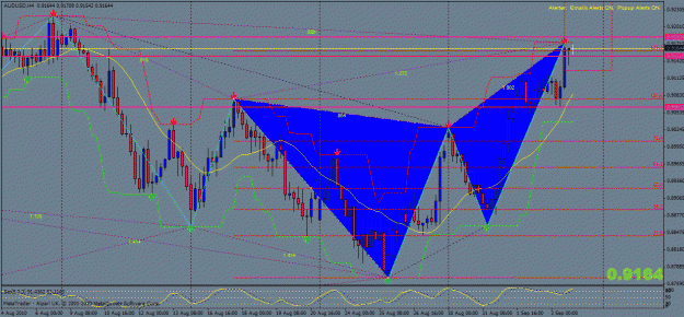 Click to Enlarge

Name: audusd_butterfly_3-09-10.gif
Size: 41 KB