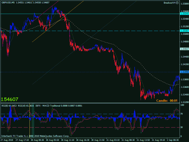 Click to Enlarge

Name: gbpusd 5 min.gif
Size: 25 KB
