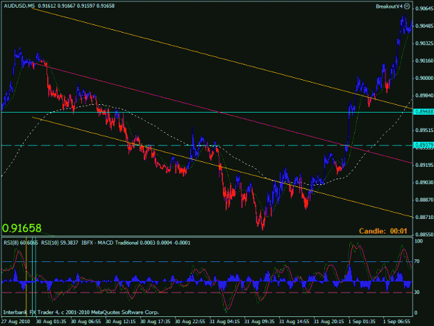 Click to Enlarge

Name: audusd 5 min chart.gif
Size: 25 KB