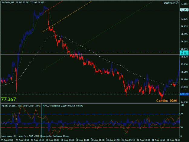 Click to Enlarge

Name: audjpy 5 min chart.gif
Size: 24 KB