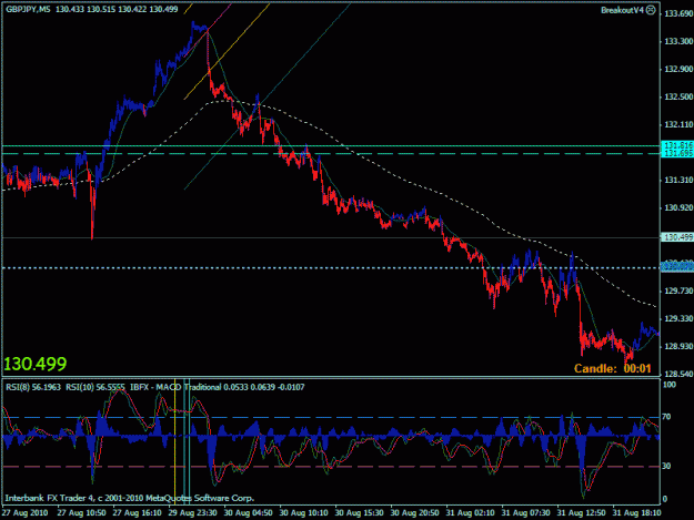 Click to Enlarge

Name: gbpjpy 5 min.gif
Size: 24 KB