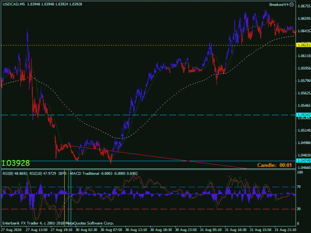 Click to Enlarge

Name: usdcad 5 min chart.gif
Size: 25 KB