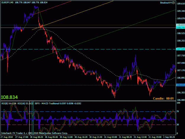 Click to Enlarge

Name: eurjpy 5 min.gif
Size: 26 KB