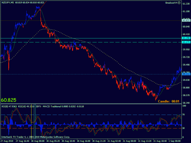 Click to Enlarge

Name: nzdjpy 5 min chart.gif
Size: 23 KB