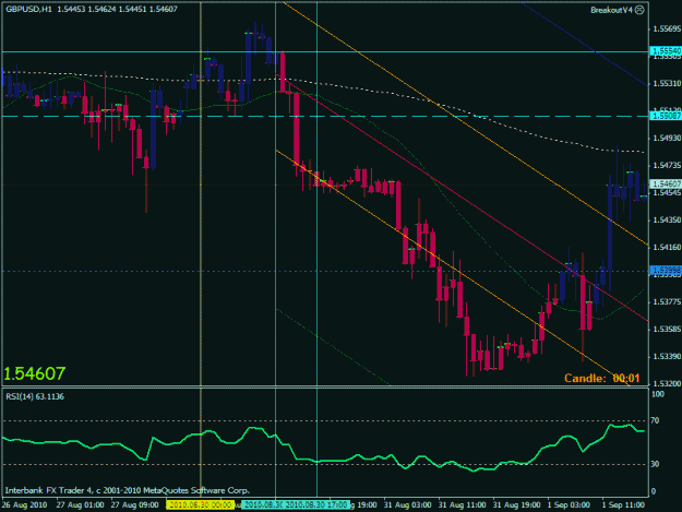 Click to Enlarge

Name: gbpusd 1hr.gif
Size: 24 KB