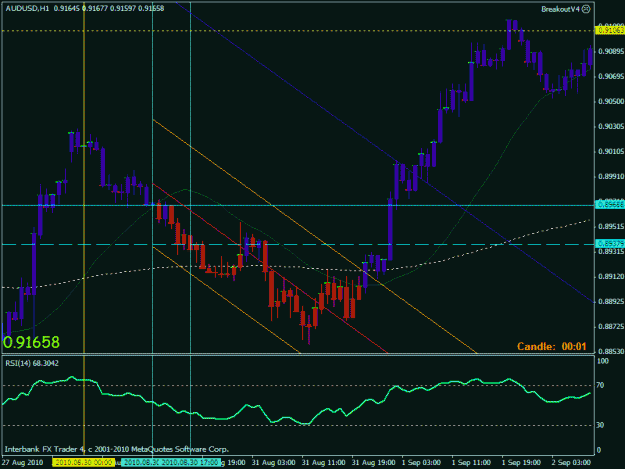 Click to Enlarge

Name: audusd 1hr.gif
Size: 24 KB