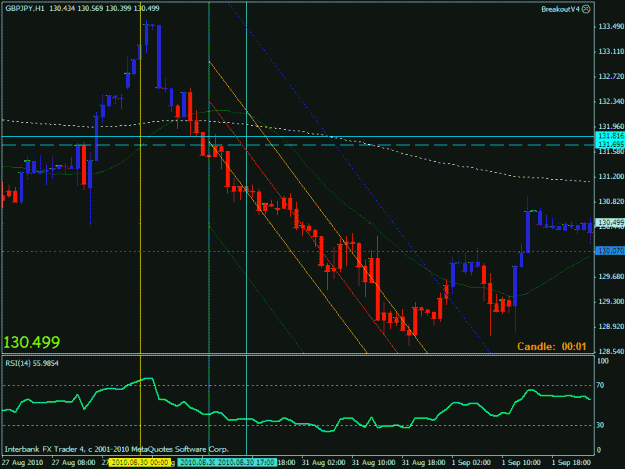 Click to Enlarge

Name: gbpjpy 1 hr.gif
Size: 24 KB