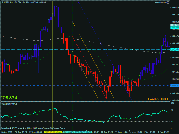 Click to Enlarge

Name: eurjpy 1 hr.gif
Size: 24 KB