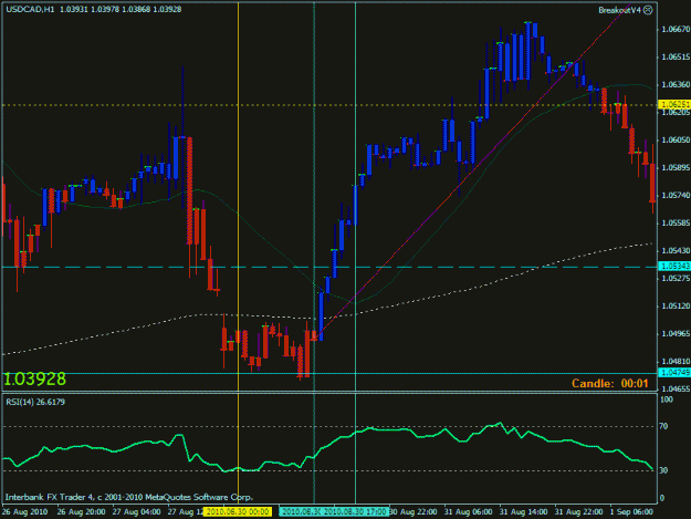 Click to Enlarge

Name: usdcad 1 hr.gif
Size: 23 KB