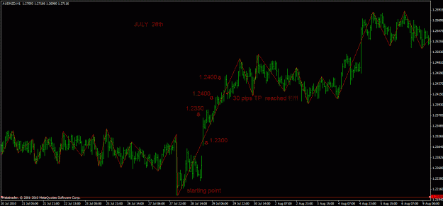 Click to Enlarge

Name: audjpy  july 28th.gif
Size: 24 KB