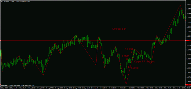 Click to Enlarge

Name: audjpy  oct 6 th.gif
Size: 24 KB