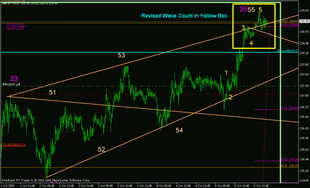 Click to Enlarge

Name: revised wave count.gif
Size: 23 KB