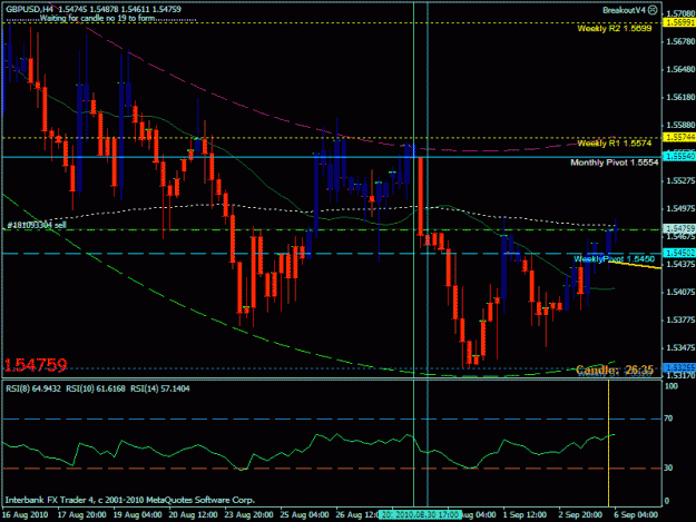 Click to Enlarge

Name: gbpusd 4hr.gif
Size: 27 KB