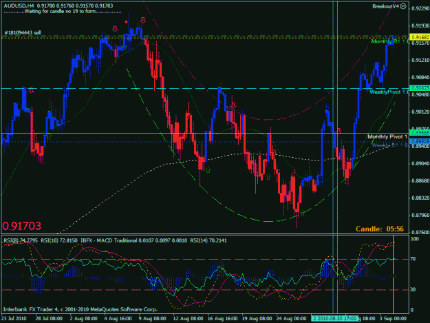 Click to Enlarge

Name: audusd 4hr.gif
Size: 32 KB