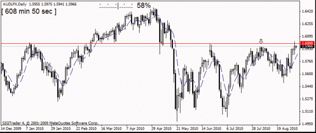 Click to Enlarge

Name: aud  lfx  d1   6th aug 10 2010.gif
Size: 14 KB