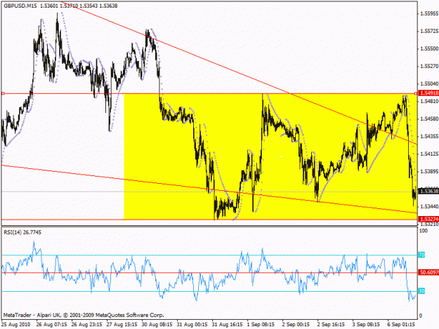 Click to Enlarge

Name: aaa--gbpusd m15  flag.gif
Size: 23 KB
