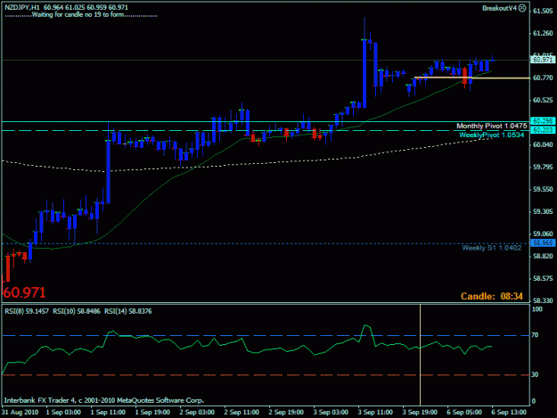 Click to Enlarge

Name: nzdjpy 1 hr test.gif
Size: 18 KB