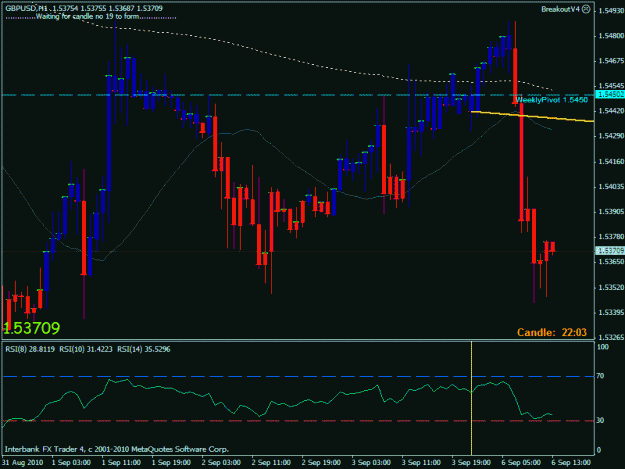 Click to Enlarge

Name: gbpusd 1 hr test.gif
Size: 22 KB