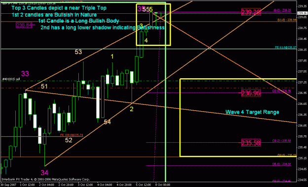 Click to Enlarge

Name: triple top on 4h.gif
Size: 29 KB