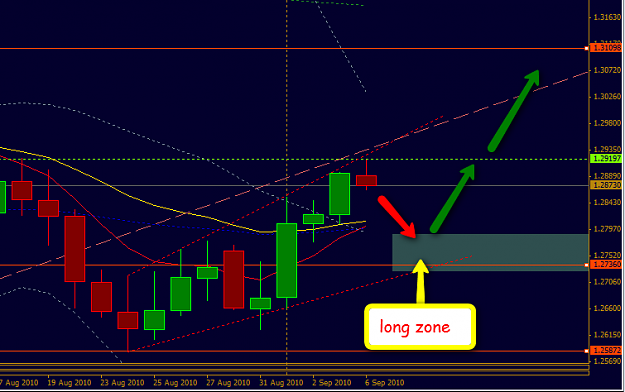 Click to Enlarge

Name: 2010-09-06_2126_eurusdlong.png
Size: 38 KB