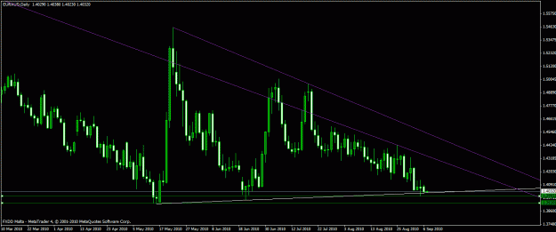 Click to Enlarge

Name: eur aud d1.gif
Size: 21 KB