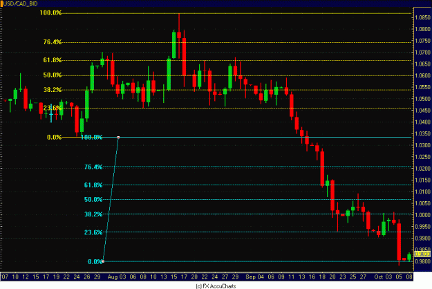 Click to Enlarge

Name: USD_CAD DAILY.GIF
Size: 31 KB