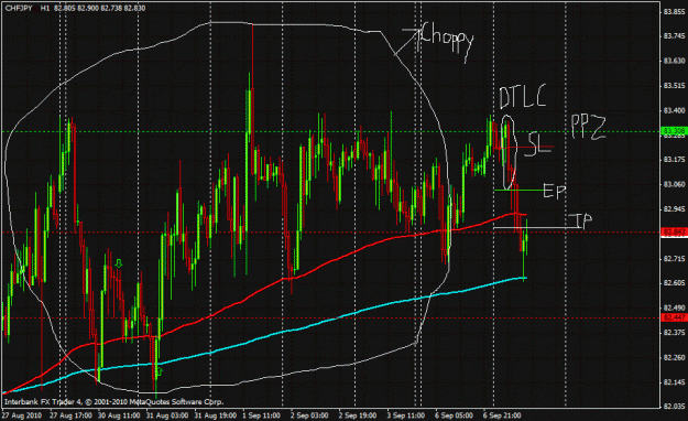 Click to Enlarge

Name: chf jpy dt.gif
Size: 36 KB