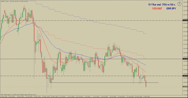Click to Enlarge

Name: gbpjpy daily 008 9-06-10.gif
Size: 33 KB