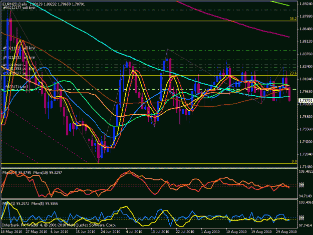 Click to Enlarge

Name: eur nzd daily 2.gif
Size: 27 KB