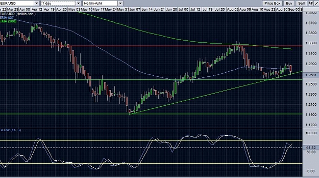Click to Enlarge

Name: eurusd9-7.JPG
Size: 108 KB