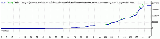 Click to Enlarge

Name: StrategyTester.gif
Size: 6 KB